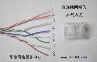 局域網(wǎng)內(nèi)用交換機(jī)連接網(wǎng)線的正確做法與網(wǎng)線類型選擇指南